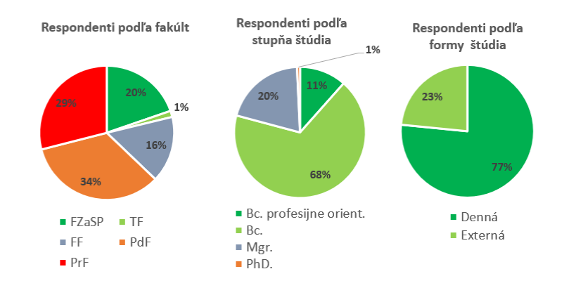 Anketa Trnavskej univerzity v Trnave