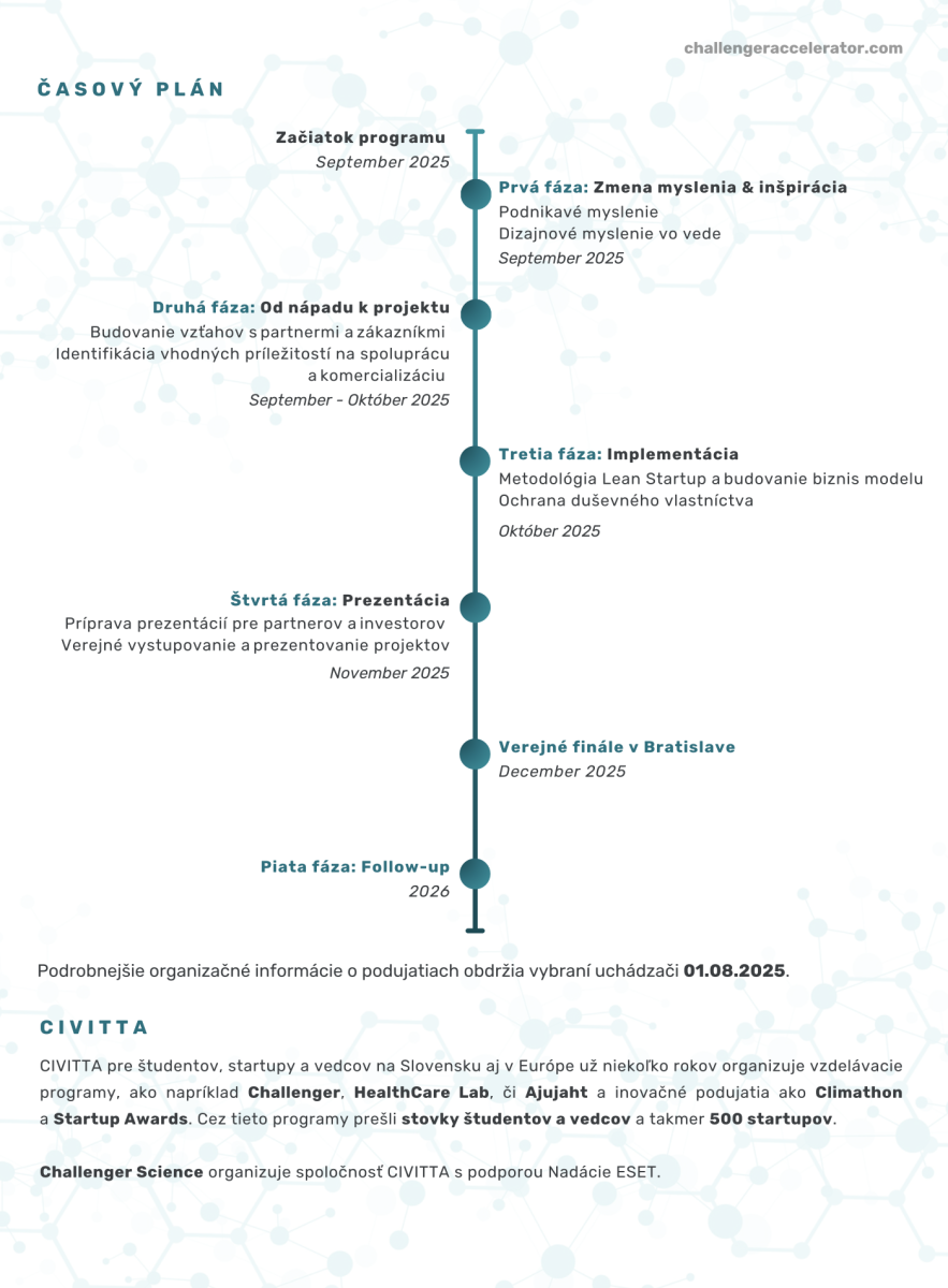 Challenger Science 2025
