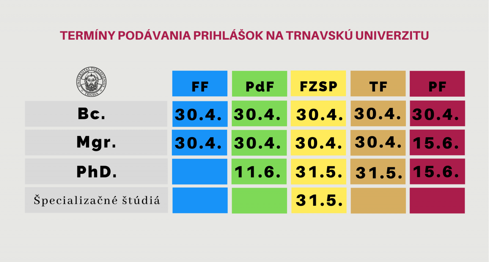 Termíny podávania prihlášok