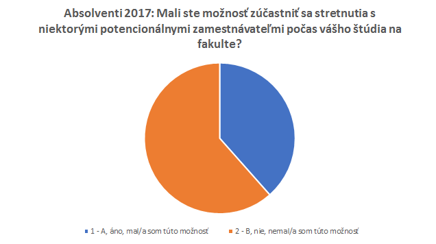 trnavská univerzita absolventi 2017 stretnutia s potenciálnymi zamestnávateľmi