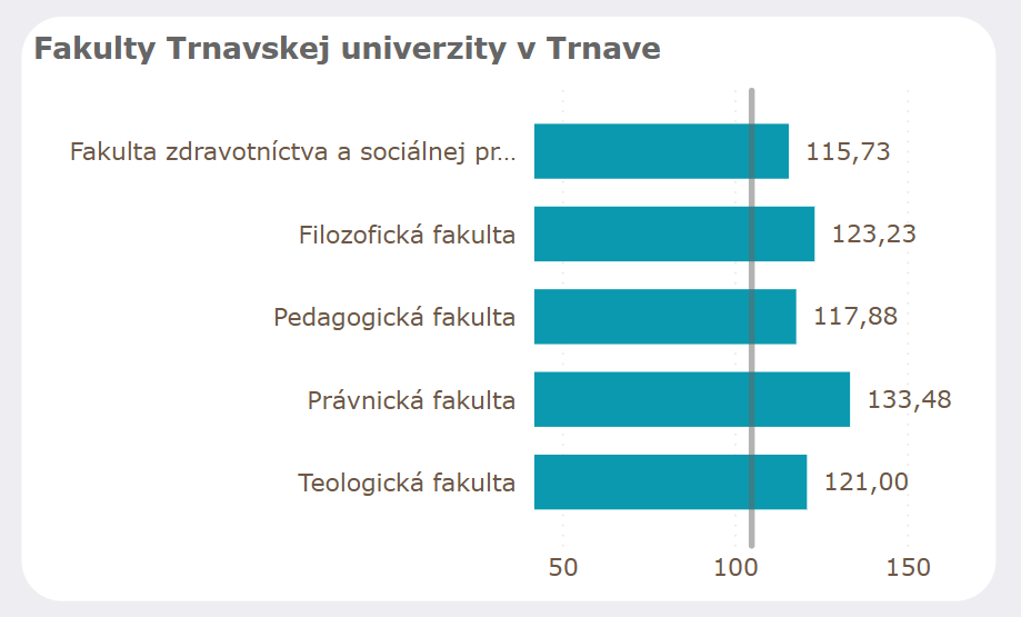 fakulty truni podľa hodnoť to 2024