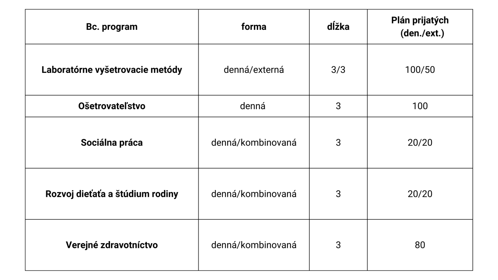 FZSP ponuka programov 2023