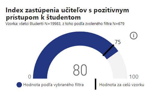 akí sú učitelia na Trnavskej univerzite