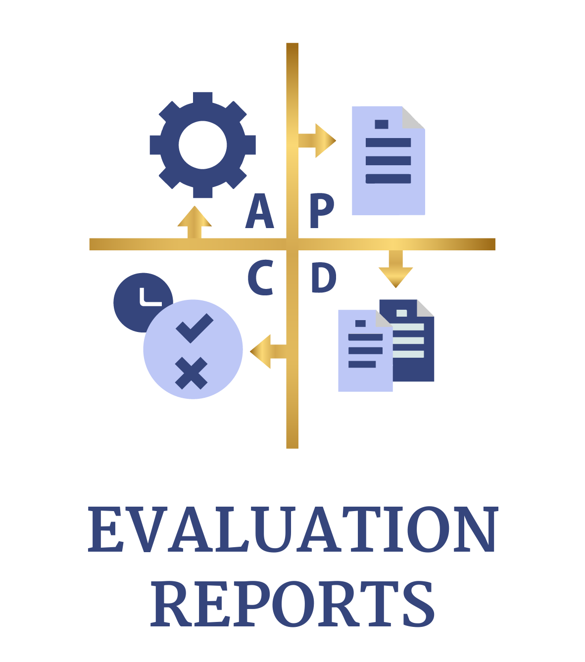 Evaluation reports