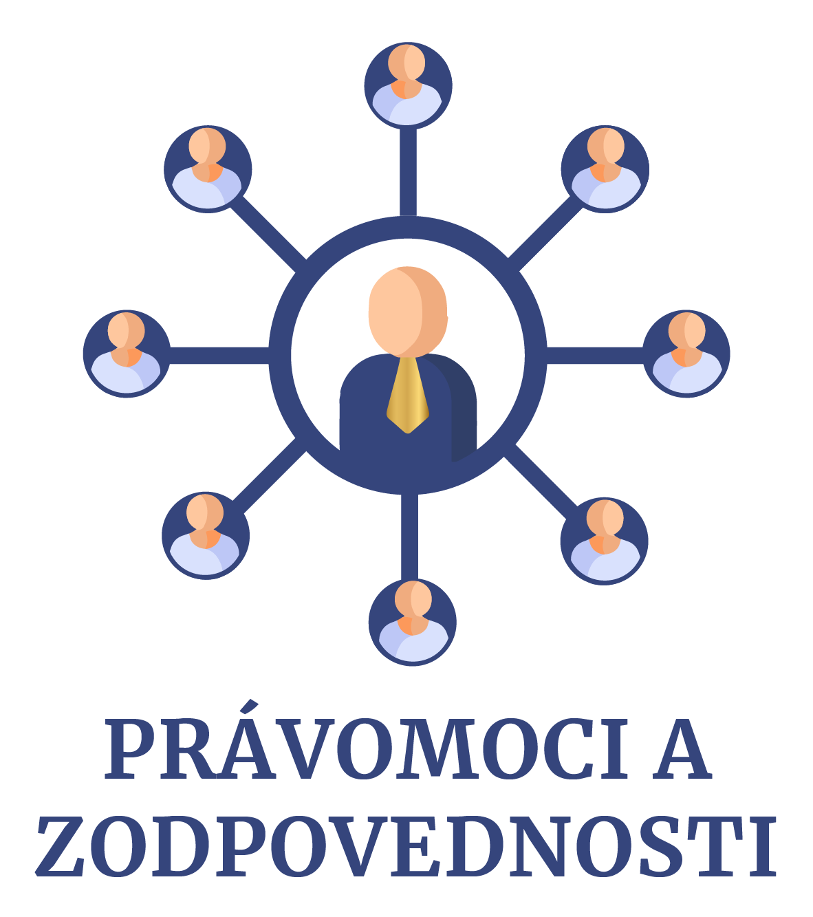 právomoci a zodpovednosti