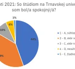 spokojnosť absolventov štúdia na trnavskej univerzite
