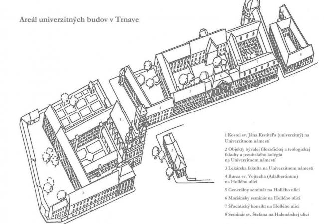 Budovy historickej Trnavskej univerzity 