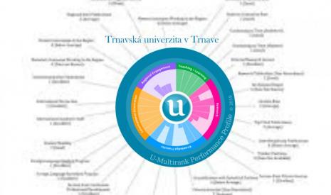  kam na vš, kam na vysokú školu, trnava, najlepšie vysoké školy na slovensku, trnavská univerzita, truni, trnavská univerzita, u multirank, ranking univerzít