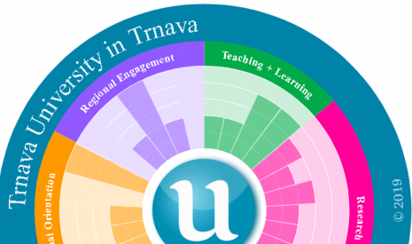 U-Multirank 2019