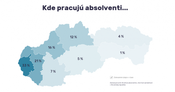 uplatnenie absolventov trnavskej univerzity 2018