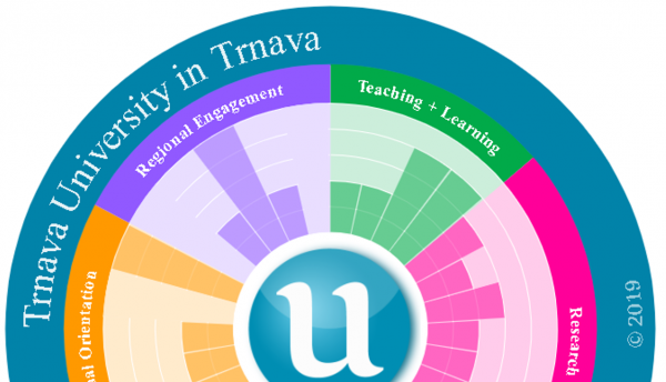 U-Multirank 2019
